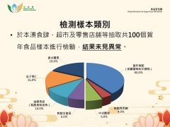 澳门拜年食物检测未见非常 农副产物供应平安不